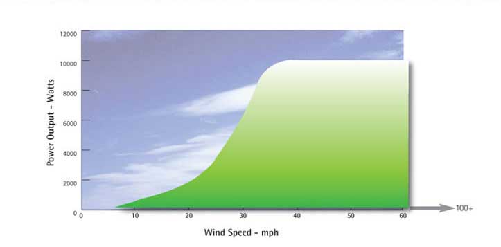 del2graph